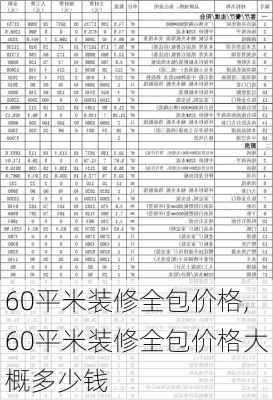 60平米装修全包价格,60平米装修全包价格大概多少钱