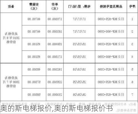 奥的斯电梯报价,奥的斯电梯报价书