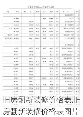 旧房翻新装修价格表,旧房翻新装修价格表图片