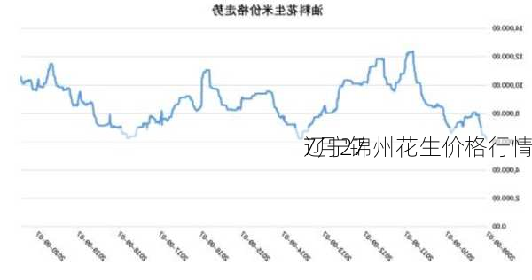 7月27
辽宁锦州花生价格行情