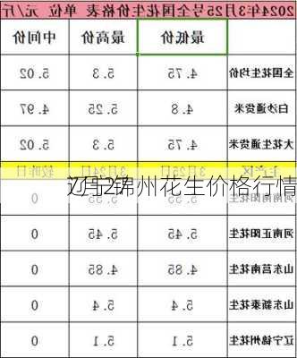 7月27
辽宁锦州花生价格行情