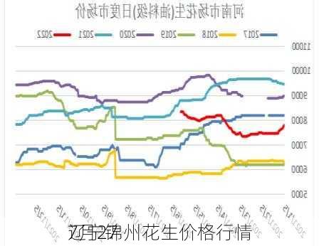 7月27
辽宁锦州花生价格行情