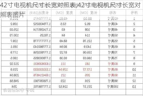 42寸电视机尺寸长宽对照表,42寸电视机尺寸长宽对照表图片