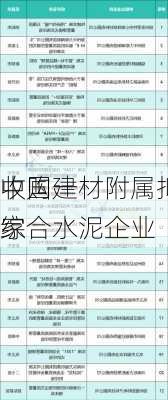 中国建材附属拟1.3亿
收购一家
综合水泥企业