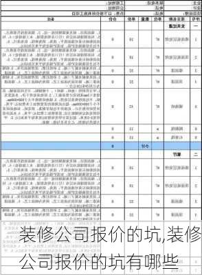 装修公司报价的坑,装修公司报价的坑有哪些