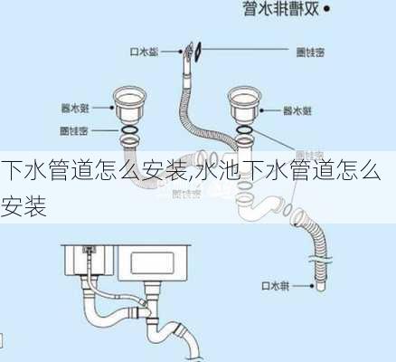 下水管道怎么安装,水池下水管道怎么安装