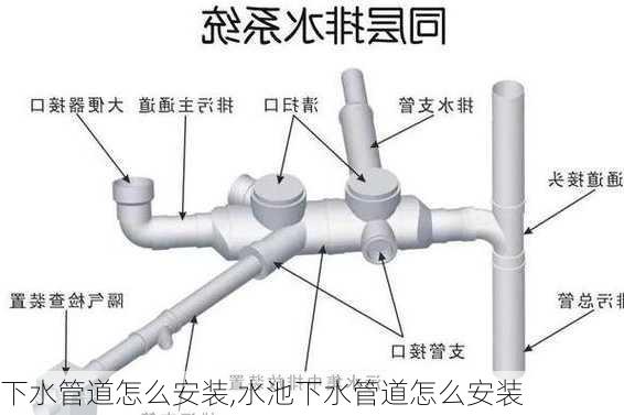 下水管道怎么安装,水池下水管道怎么安装