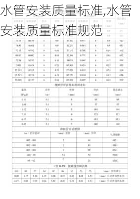 水管安装质量标准,水管安装质量标准规范