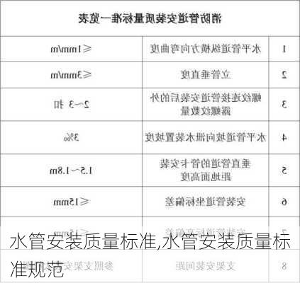 水管安装质量标准,水管安装质量标准规范