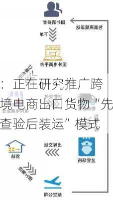 
：正在研究推广跨境电商出口货物“先查验后装运”模式