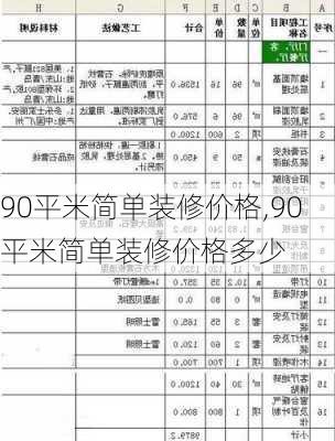 90平米简单装修价格,90平米简单装修价格多少