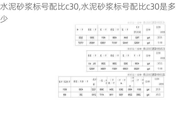 水泥砂浆标号配比c30,水泥砂浆标号配比c30是多少