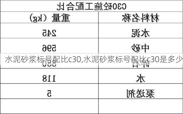 水泥砂浆标号配比c30,水泥砂浆标号配比c30是多少