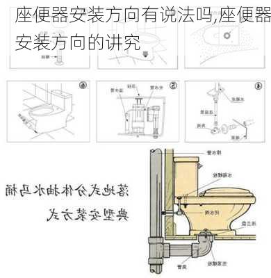 座便器安装方向有说法吗,座便器安装方向的讲究