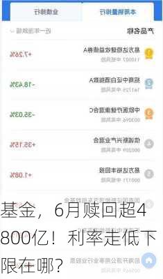 
基金，6月赎回超4800亿！利率走低下限在哪？