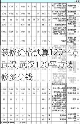 装修价格预算120平方武汉,武汉120平方装修多少钱