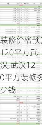 装修价格预算120平方武汉,武汉120平方装修多少钱