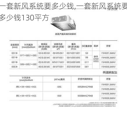 一套新风系统要多少钱,一套新风系统要多少钱130平方