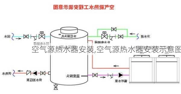 空气源热水器安装,空气源热水器安装示意图