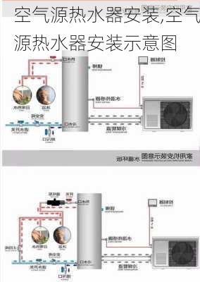 空气源热水器安装,空气源热水器安装示意图