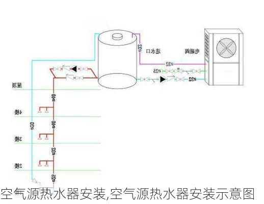 空气源热水器安装,空气源热水器安装示意图