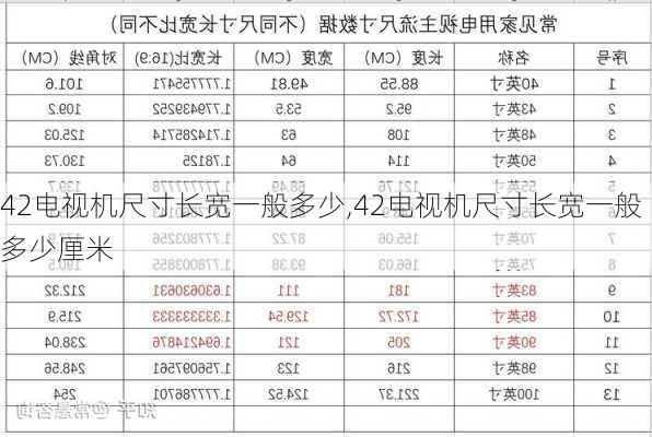 42电视机尺寸长宽一般多少,42电视机尺寸长宽一般多少厘米