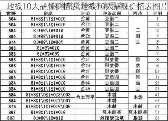 地板10大品牌价格表,地板10大品牌价格表图片