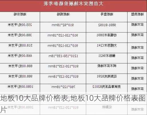 地板10大品牌价格表,地板10大品牌价格表图片