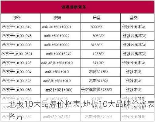 地板10大品牌价格表,地板10大品牌价格表图片