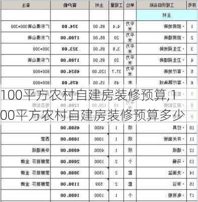 100平方农村自建房装修预算,100平方农村自建房装修预算多少