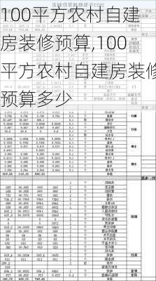 100平方农村自建房装修预算,100平方农村自建房装修预算多少