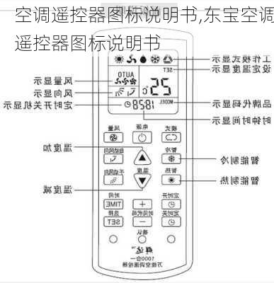 空调遥控器图标说明书,东宝空调遥控器图标说明书