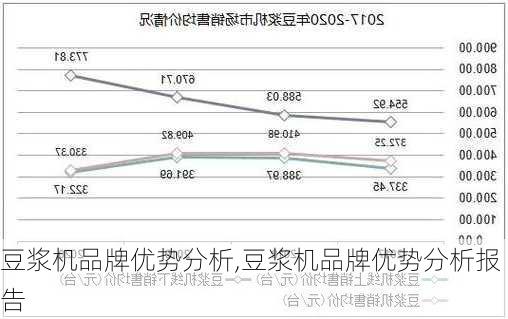 豆浆机品牌优势分析,豆浆机品牌优势分析报告