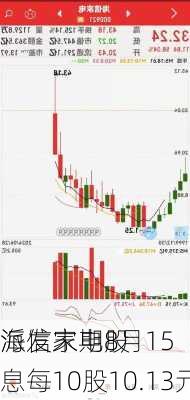 海信家电8月15
派发末期股息每10股10.13元