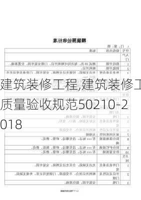 建筑装修工程,建筑装修工程质量验收规范50210-2018