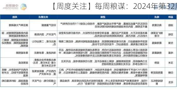 【周度关注】每周粮谋：2024年第32周