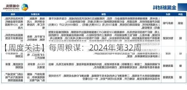 【周度关注】每周粮谋：2024年第32周