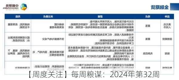 【周度关注】每周粮谋：2024年第32周