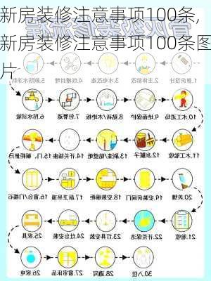 新房装修注意事项100条,新房装修注意事项100条图片