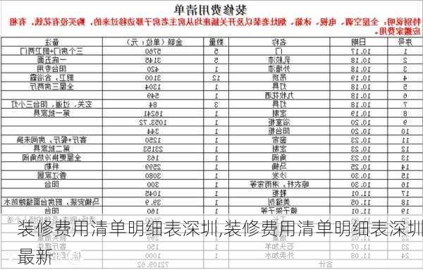 装修费用清单明细表深圳,装修费用清单明细表深圳最新