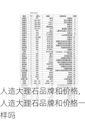 人造大理石品牌和价格,人造大理石品牌和价格一样吗