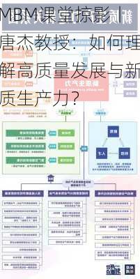 MBM课堂掠影丨唐杰教授：如何理解高质量发展与新质生产力？