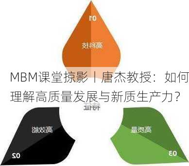 MBM课堂掠影丨唐杰教授：如何理解高质量发展与新质生产力？