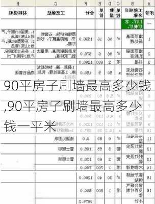 90平房子刷墙最高多少钱,90平房子刷墙最高多少钱一平米