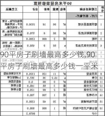 90平房子刷墙最高多少钱,90平房子刷墙最高多少钱一平米