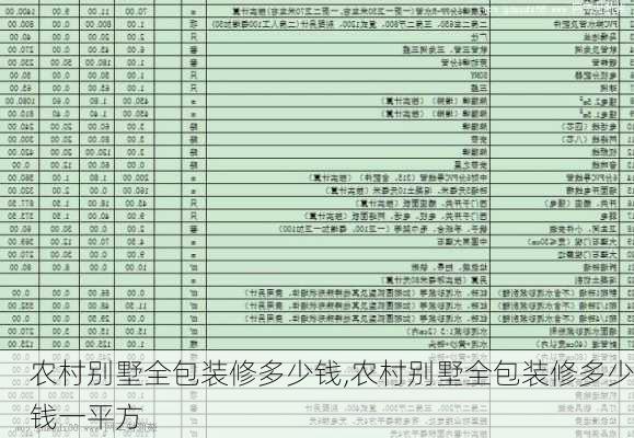 农村别墅全包装修多少钱,农村别墅全包装修多少钱一平方