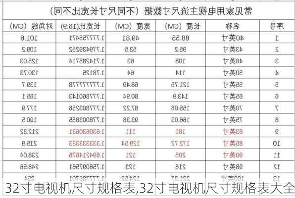 32寸电视机尺寸规格表,32寸电视机尺寸规格表大全