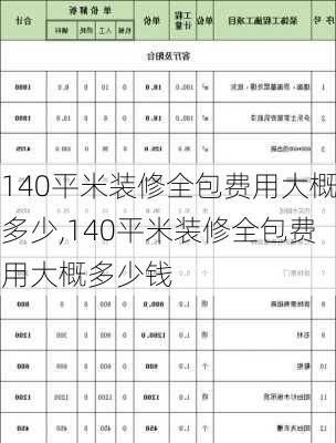 140平米装修全包费用大概多少,140平米装修全包费用大概多少钱