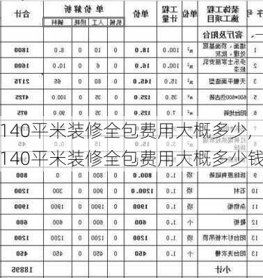 140平米装修全包费用大概多少,140平米装修全包费用大概多少钱