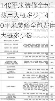 140平米装修全包费用大概多少,140平米装修全包费用大概多少钱